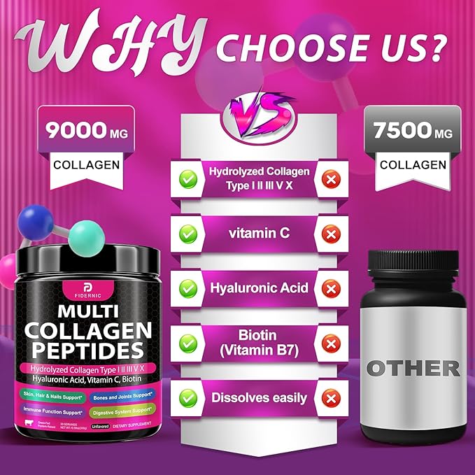 Multi Collagen Peptides Powder – Hydrolyzed Collagen Type I, II, III, V, X with Hyaluronic Acid, Vitamin C, Biotin, Supports Skin Hair Nail & Joint, Grass-Fed, Non-GMO, Unflavored, 30 Servings