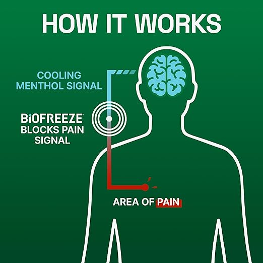 Biofreeze Roll On Pain Relief for Knee, Neck, Hip, Joint, Shoulder, & Simple Backache, Arthritis Pain Reliever, Sore Muscle Relief, Roll On Menthol Gel 3 Fl Oz (Pack of 3)