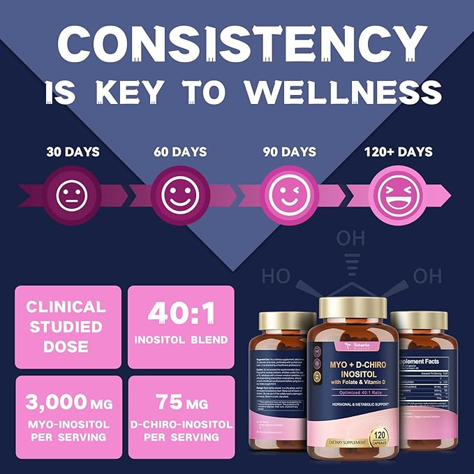 Myo-Inositol & D-Chiro Inositol Supplement Capules 3075mg, Plus Multivitamin Vitamin D3, Folate, Ideal 40:1 Ratio - Hormonal Balance for Women & Ovarian* Support | Vegan, Non GMO - 120 Caps