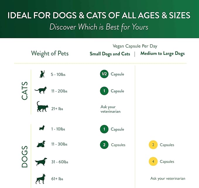 Ocu-GLO® Vegan Capsules - Vision Supplement for Dogs & Mature Cats - Formulated with Lutein, Algae Based Omega-3 Fatty Acids, Grape Seed Extract & Antioxidants to Promote Eye Health - 90 ct