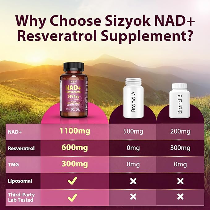 NAD Resveratrol Supplement 2464mg, Liposomal NAD Supplement with Resveratrol for Women and Men, NAD Plus Boosts NAD+ Levels, Energy Anti-Aging, 2Pack