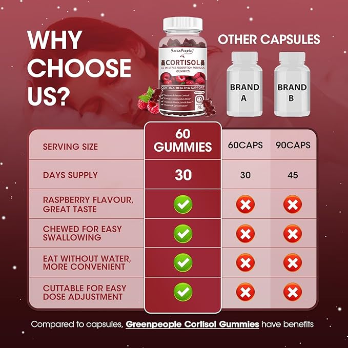 Cortisol Supplements for Women - 15-in- 1 Cortisol Reducer Detox Manager with Ashwagandha/Magnesium/L-theanine/Phosphatidylserine/Vitamin B6 for Mood/Focus & Sleep 60CT