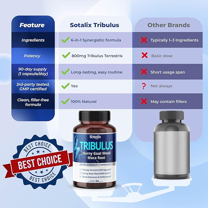 Premium Tribulus Terrestris - 95% Total Saponin Ultra Potency with Maca Root Tongkat Ali Ginseng - High Strength for Men Women - 90 Day Supply (90 Count (Pack of 1))