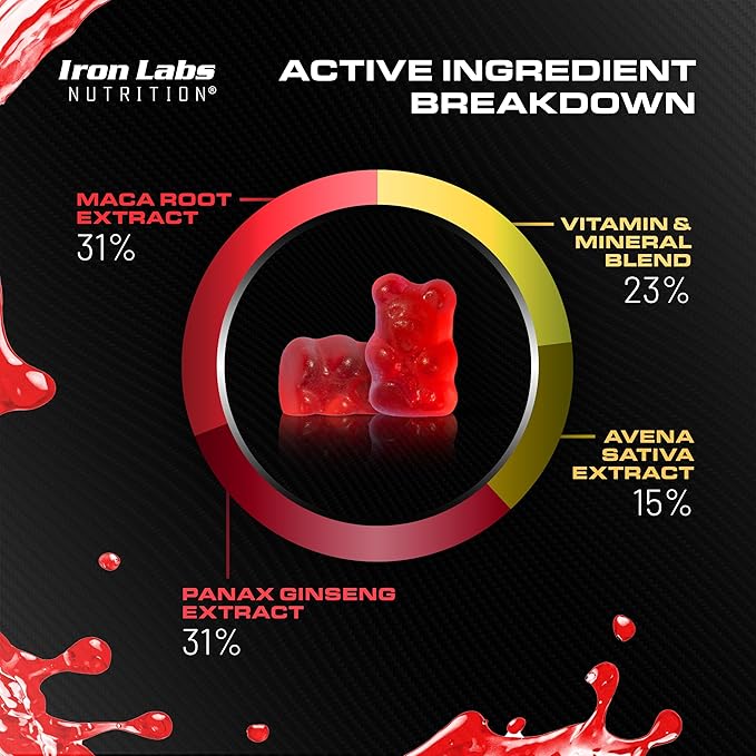 Iron Labs Nutrition Testo Gummies for Men (60 Gummies) - High Strength Booster for Men - Mixed Berry Flavor - Features Maca, Ginseng, Zinc and Selenium - Sugar Free & Vegan Suitable