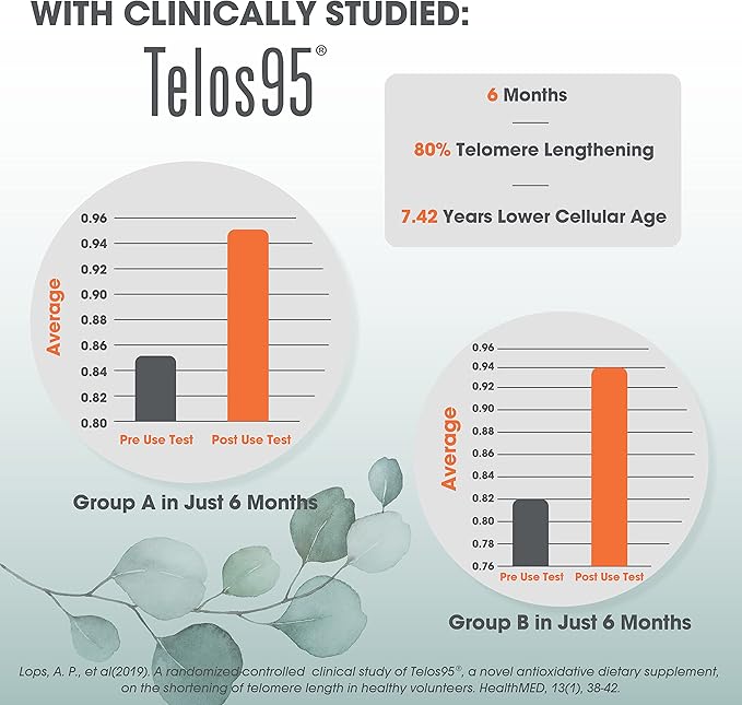 Genius Eternal, Anti-Aging Supplement