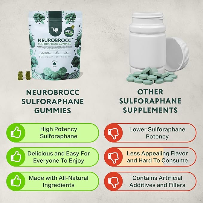 NeuroBrocc Sulforaphane Supplement Gummies - Potent Broccoli Sprout Extract Supplement - 60 Vegan Friendly Green Apple Flavored Gummies for Kids and Adults