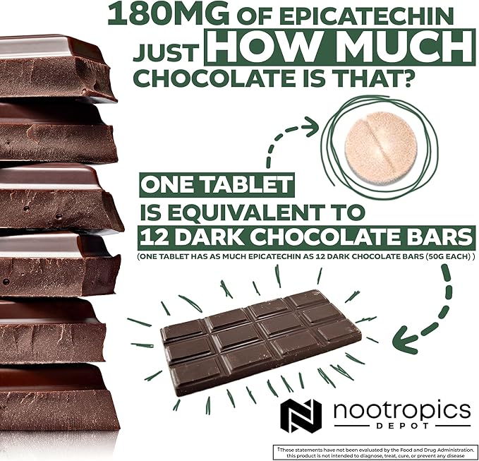 Nootropics Depot Epicatechin Tablets | 200mg (−)−Epicatechin + 6mg Piperine for Bioavailability | Green Tea Extract | Promotes Muscle Mass, Cardiovascular Health, and Energy | 90 Count